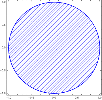 regionplot-mesh-example